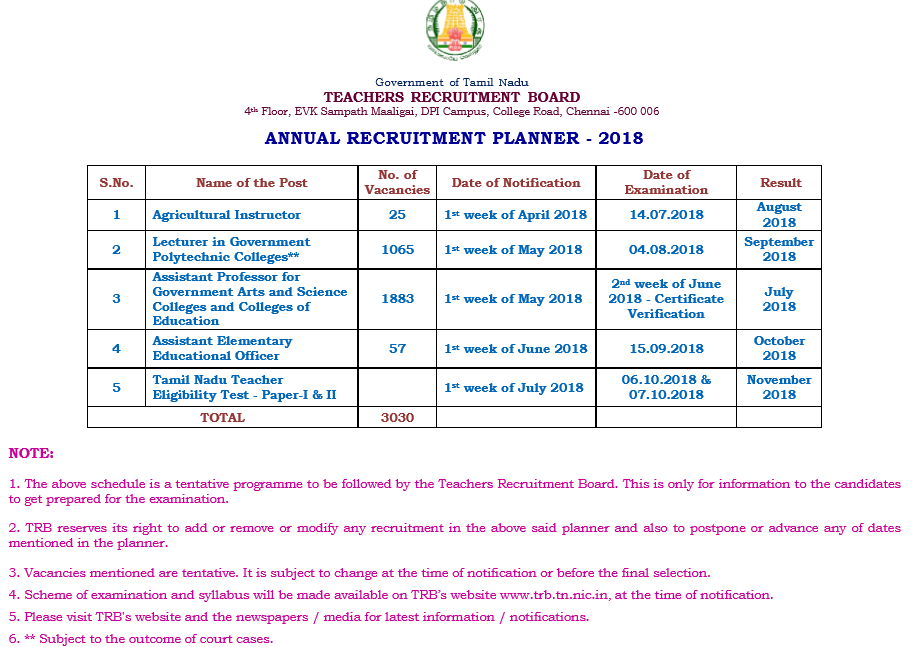 TN TRB Annual Recruitment Planner 2018
